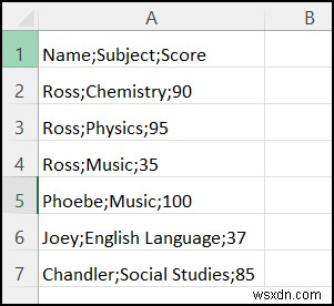 Tệp CSV không mở chính xác trong Excel (4 trường hợp có giải pháp)