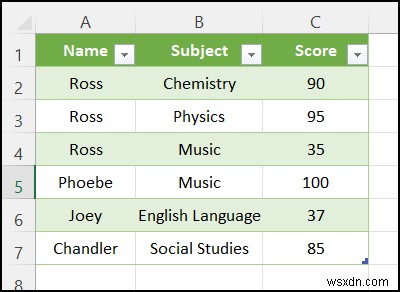 Tệp CSV không mở chính xác trong Excel (4 trường hợp có giải pháp)