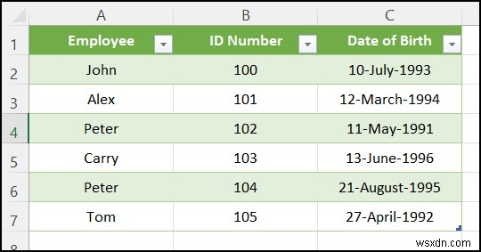 Tệp CSV không mở chính xác trong Excel (4 trường hợp có giải pháp)