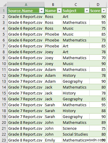 Hợp nhất tệp CSV thành nhiều trang tính trong Excel (với các bước dễ dàng)