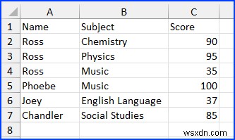 [Đã giải quyết:] Excel đang mở tệp CSV trong một cột (3 giải pháp)