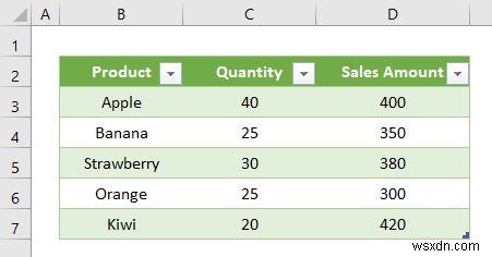 Cách sắp xếp tệp CSV trong Excel (2 Phương pháp nhanh)