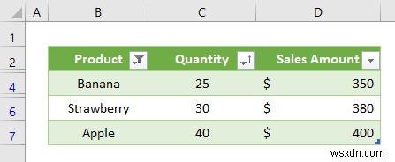 Cách sắp xếp tệp CSV trong Excel (2 Phương pháp nhanh)