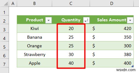 Cách sắp xếp tệp CSV trong Excel (2 Phương pháp nhanh)