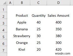 Cách sắp xếp tệp CSV trong Excel (2 Phương pháp nhanh)