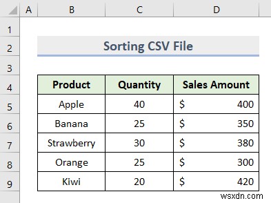 Cách sắp xếp tệp CSV trong Excel (2 Phương pháp nhanh)