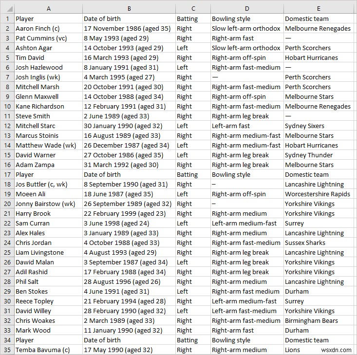 Cách hợp nhất tệp CSV trong Excel (2 cách dễ dàng)