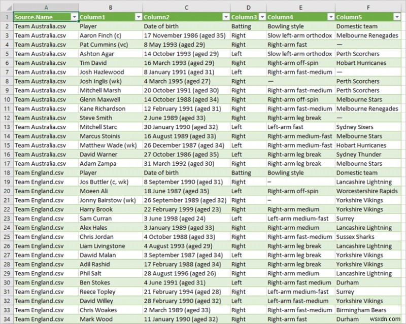 Cách hợp nhất tệp CSV trong Excel (2 cách dễ dàng)