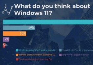 Khảo sát gần đây về Windows 11 cho thấy mọi người thích thú với thay đổi