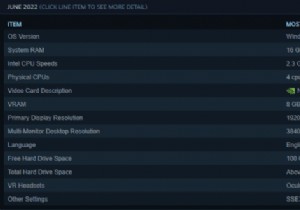 Windows 11 đạt 21% thị phần trên Steam, cho thấy sự tăng trưởng cho hệ điều hành mới