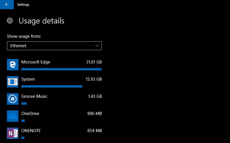 Cách xem mức sử dụng dữ liệu của bạn trong Windows 10