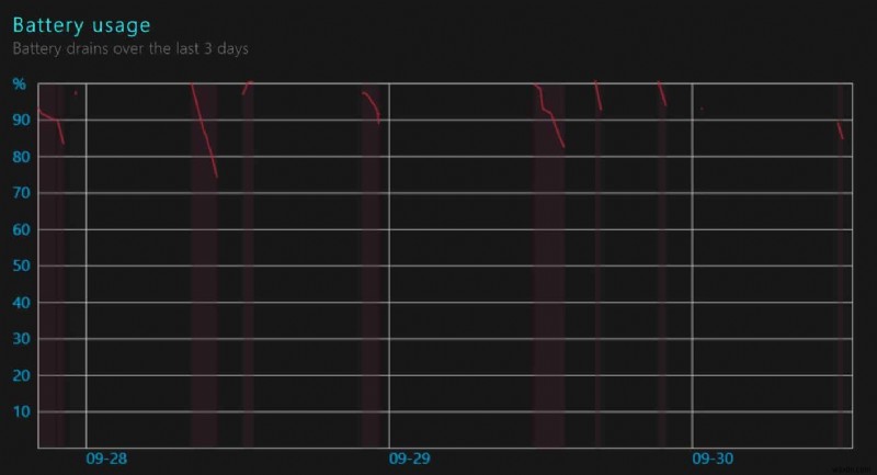 Cách tạo báo cáo pin trên Windows 10