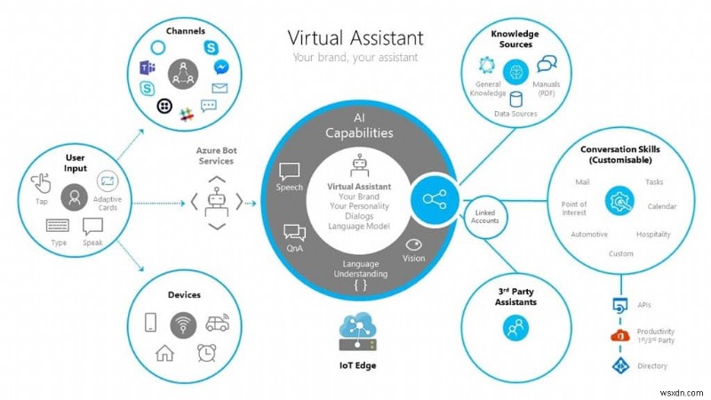 Microsoft phát hành bộ công cụ để giúp các doanh nghiệp tạo trợ lý ảo của riêng họ bằng Azure Bot Service