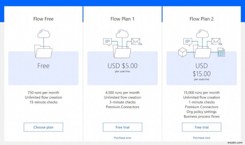 Cách sử dụng Microsoft Flow thay vì IFTTT