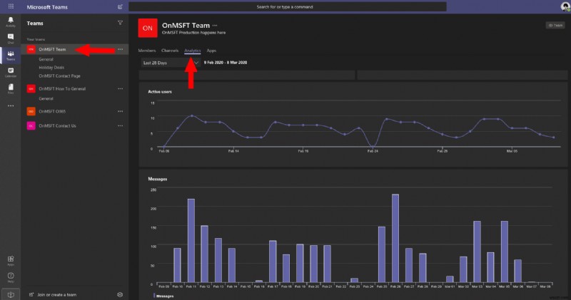 Cách sử dụng thông tin chi tiết trong Microsoft Teams để phân tích cách nhóm của bạn giao tiếp