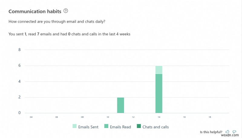 Cách sử dụng MyAnalytics trong Office 365 để quản lý thời gian của bạn tốt hơn khi làm việc từ xa