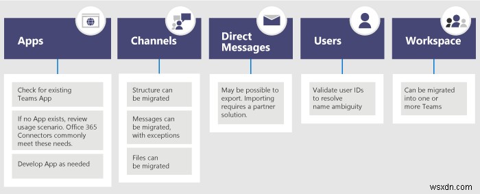 Cách di chuyển từ Slack sang Microsoft Teams và mang theo dữ liệu của bạn