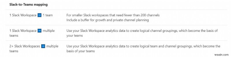 Cách di chuyển từ Slack sang Microsoft Teams và mang theo dữ liệu của bạn