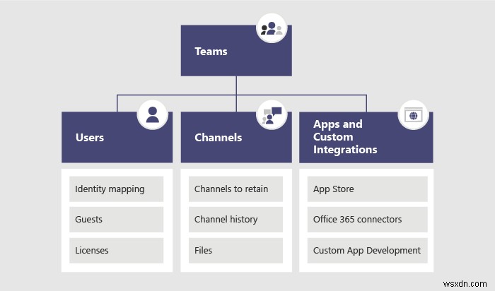 Cách di chuyển từ Slack sang Microsoft Teams và mang theo dữ liệu của bạn