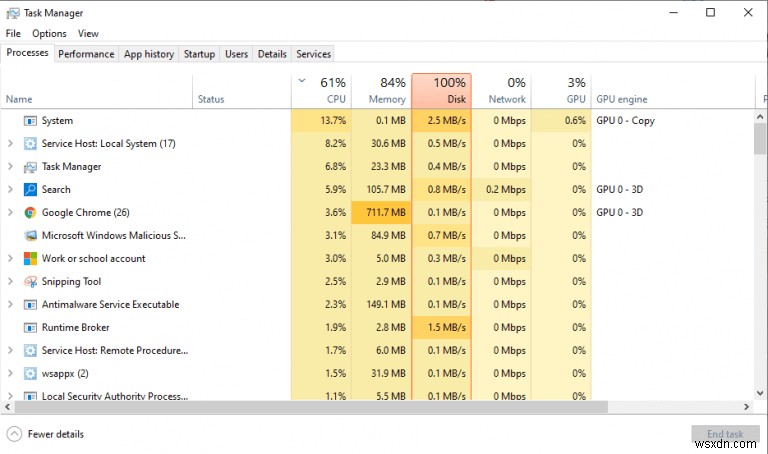 6 cách hiệu quả để mở Task Manager trong Windows 10 hoặc Windows 11