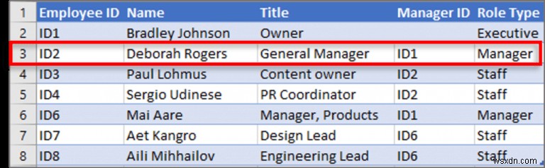 5 phần bổ trợ Excel miễn phí hàng đầu dành cho doanh nghiệp nhỏ