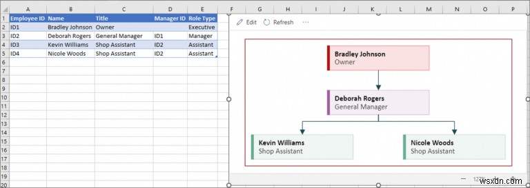 5 phần bổ trợ Excel miễn phí hàng đầu dành cho doanh nghiệp nhỏ