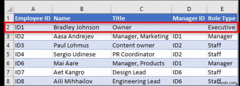 5 phần bổ trợ Excel miễn phí hàng đầu dành cho doanh nghiệp nhỏ