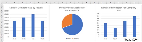 5 phần bổ trợ Excel miễn phí hàng đầu dành cho doanh nghiệp nhỏ