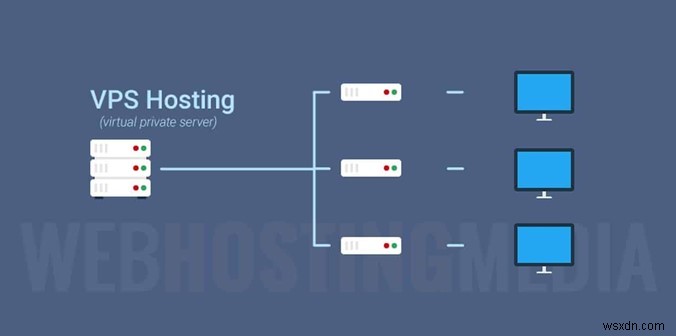 VPS VS VPN:Bạn nên chọn cái nào?