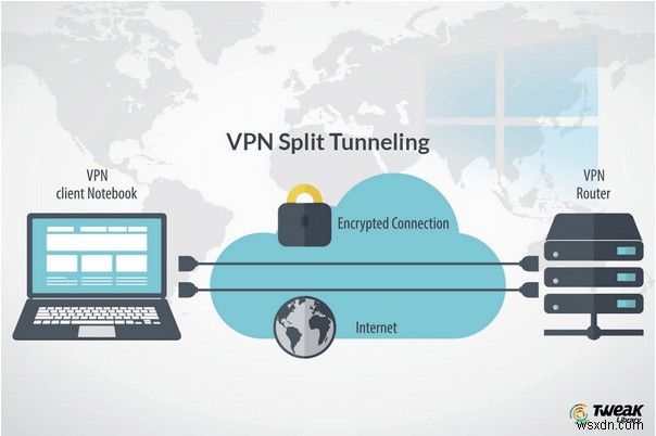 VPN Split Tunneling là gì? Nó hoạt động như thế nào?