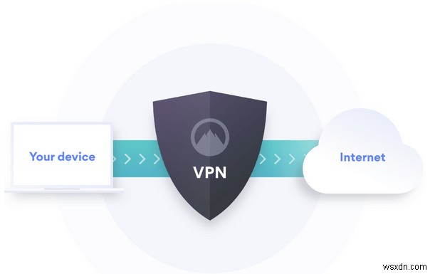 VPN phần cứng VS VPN phần mềm:Hướng dẫn so sánh