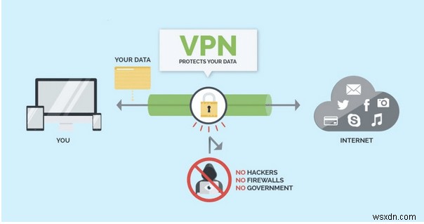 Cách bỏ chặn SoundCloud bằng VPN