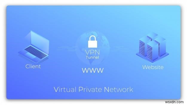 Cách ẩn địa chỉ IP của tôi miễn phí và duy trì ẩn danh?