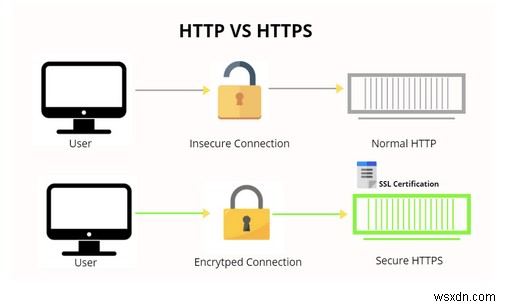 Bảo vệ bản thân khỏi 8 trò lừa đảo VPN này vào năm 2022