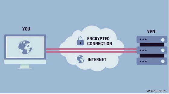 Tại sao người viết blog nên sử dụng VPN?