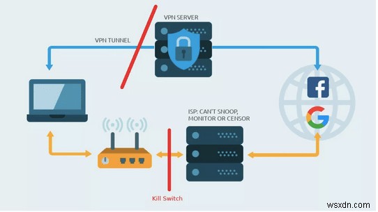 Công tắc ngắt VPN là gì và nó hoạt động như thế nào