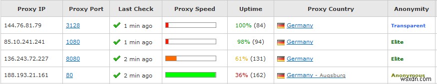 Sự khác biệt giữa VPN và proxy?