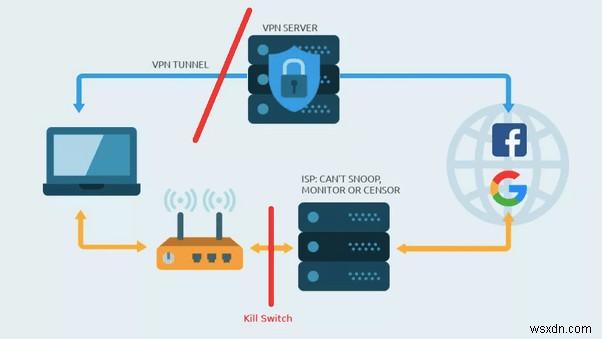 Surfshark vs NordVPN vào năm 2022:Cái nào tốt hơn và tại sao?