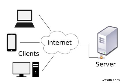 Thuật ngữ VPN bạn cần biết - Bảng chú giải thuật ngữ VPN