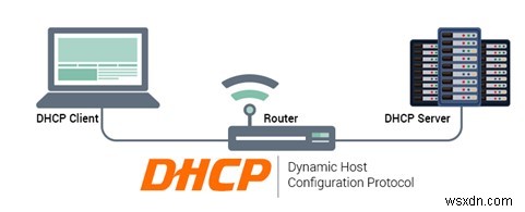 Thuật ngữ VPN bạn cần biết - Bảng chú giải thuật ngữ VPN