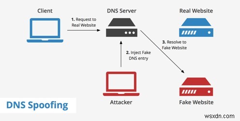 Thuật ngữ VPN bạn cần biết - Bảng chú giải thuật ngữ VPN