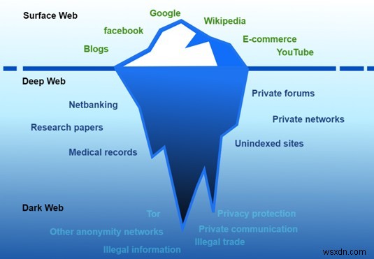 Thuật ngữ VPN bạn cần biết - Bảng chú giải thuật ngữ VPN