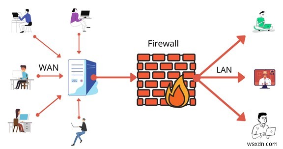 Thuật ngữ VPN bạn cần biết - Bảng chú giải thuật ngữ VPN