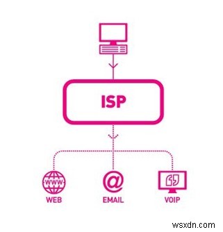 Thuật ngữ VPN bạn cần biết - Bảng chú giải thuật ngữ VPN