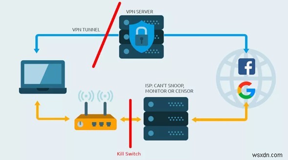 Thuật ngữ VPN bạn cần biết - Bảng chú giải thuật ngữ VPN