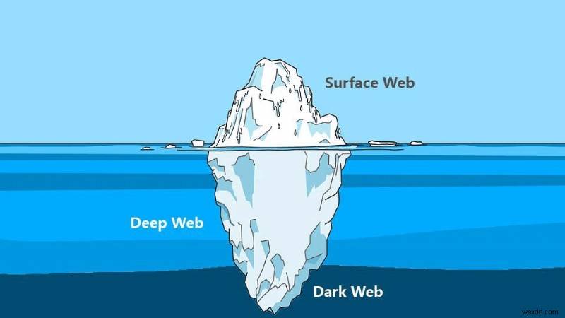 Deep Web là gì và cách truy cập nó một cách an toàn?