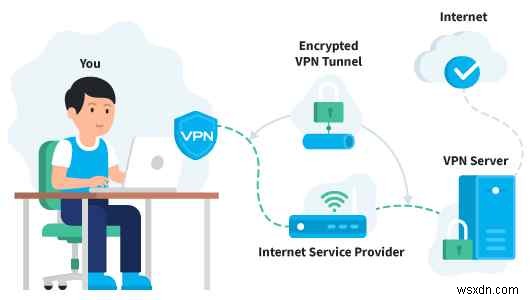 Cách sử dụng VPN cho ngân hàng trực tuyến an toàn