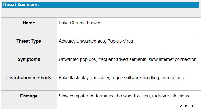 Cách gỡ cài đặt Chromium khỏi máy Mac của bạn (2022)