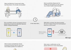 Google và Apple hợp tác để xây dựng Công cụ theo dõi liên hệ