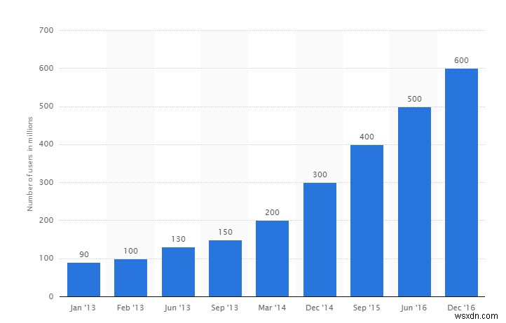 Instagram hỗ trợ  Người nghiện mua sắm 